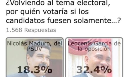 Datincorp:  En un escenario cerrado entre Leocenis García y Nicolás Maduro, el primero sacaría 34. 4% y el segundo 18.3 %.  (Informe)
