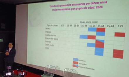 SAV: En casi 30% incrementarán las muertes por cáncer de mama en Venezuela a finales de año