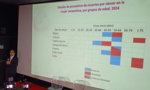 SAV: En casi 30% incrementarán las muertes por cáncer de mama en Venezuela a finales de año