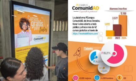 Más de 12 mil venezolanos se capacitaron en 2024 en MCampus Comunidad