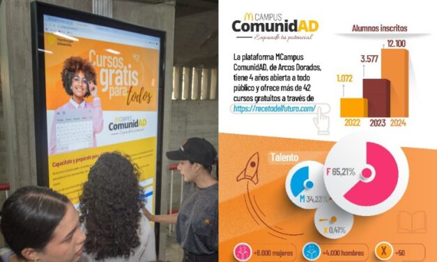 Más de 12 mil venezolanos se capacitaron en 2024 en MCampus Comunidad