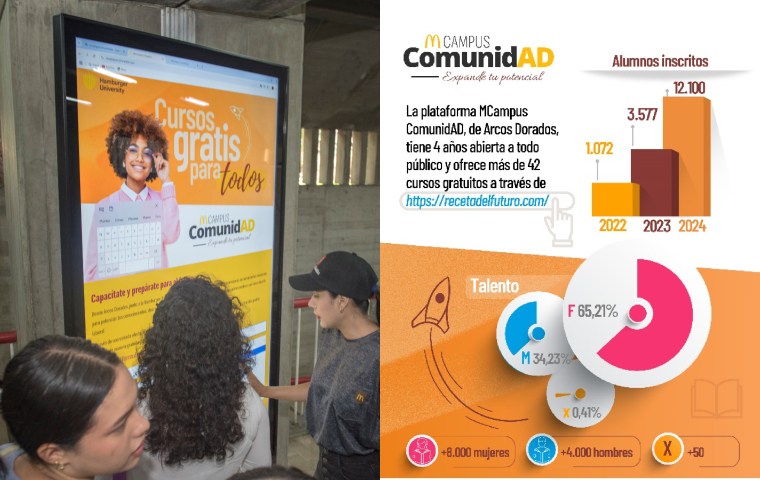 Más de 12 mil venezolanos se capacitaron en 2024 en MCampus Comunidad