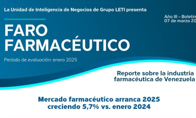 Mercado farmacéutico arranca 2025 creciendo 5,7% vs Enero 2024