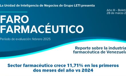 Sector farmacéutico crece 11,71% en los primeros dos meses del año vs 2024