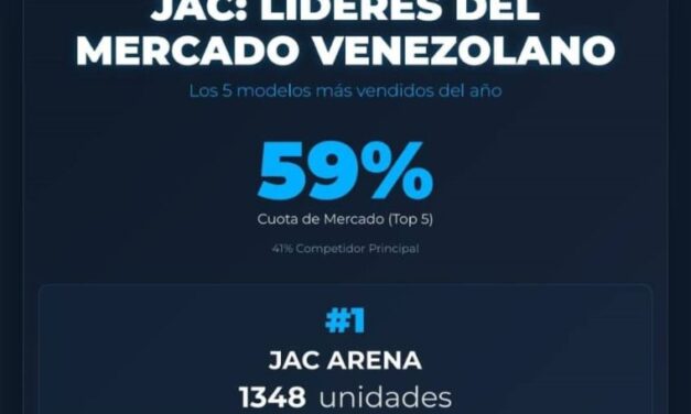 JAC Motors Venezuela lidera el mercado con 3 de los 5 vehículos más vendidos en 2025