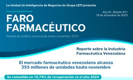 El mercado farmacéutico venezolano alcanza 355 millones de unidades hasta noviembre