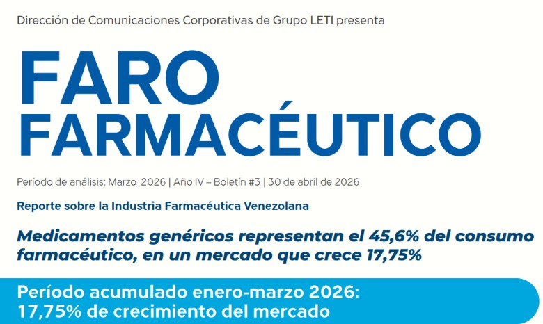 Medicamentos genéricos representan el 45,6% del consumo farmacéutico, en un mercado que crece 17,75%